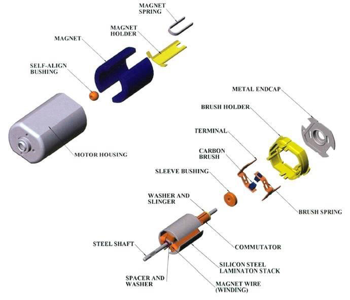 Imán de servomotor